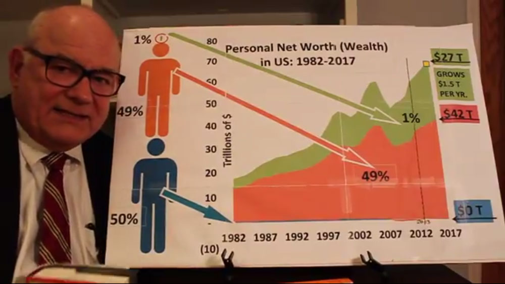 Photo of Thomas Clarkson using a chart to illustrate growing inequality.